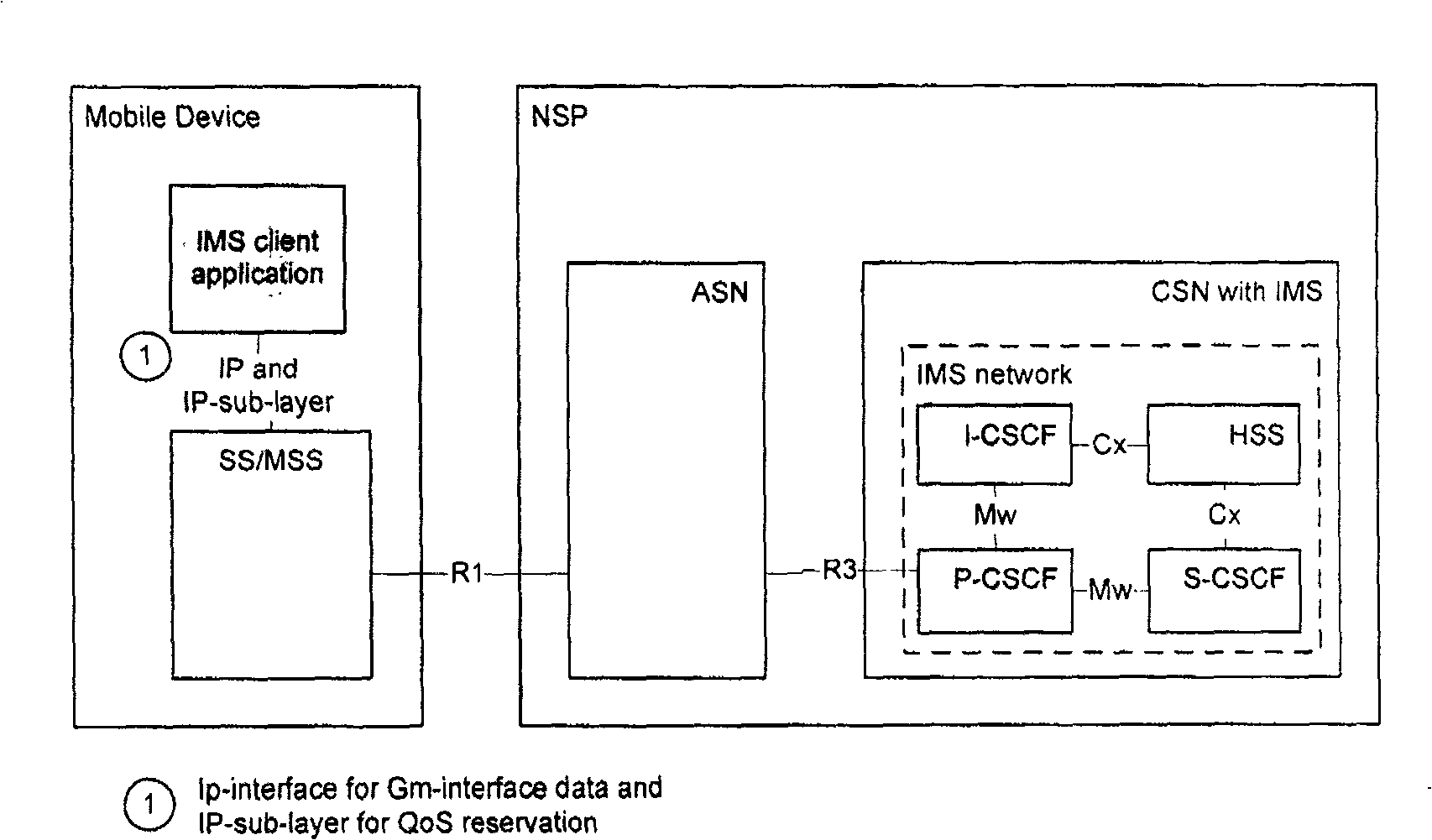 Interactive method for service quality signalling