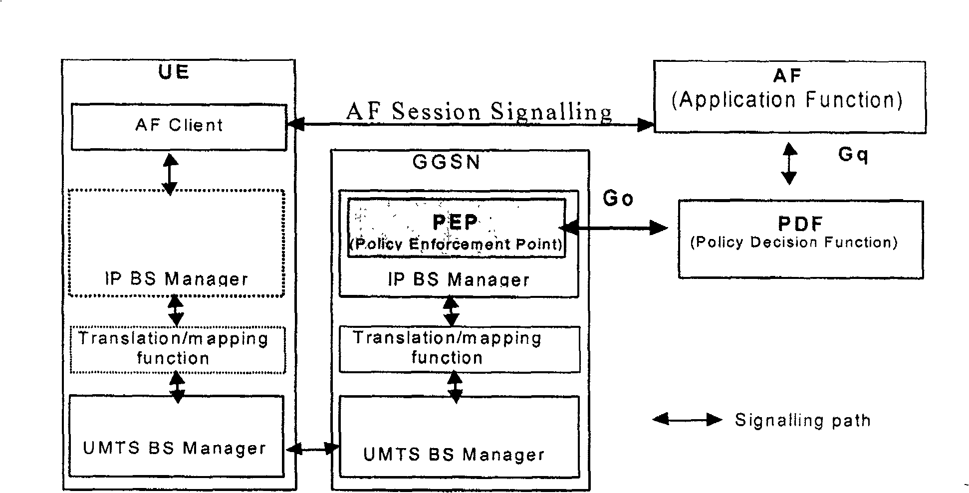 Interactive method for service quality signalling