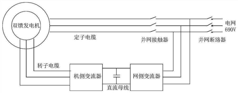 An operation control method based on power limitation of wind turbines