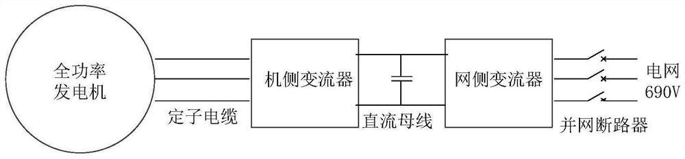 An operation control method based on power limitation of wind turbines