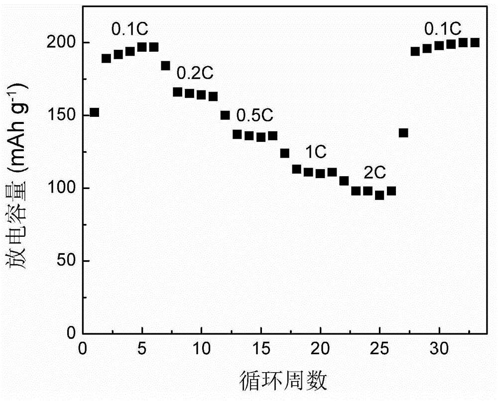 Aromatic condensed ring quinones compound positive pole material for one-class lithium secondary battery