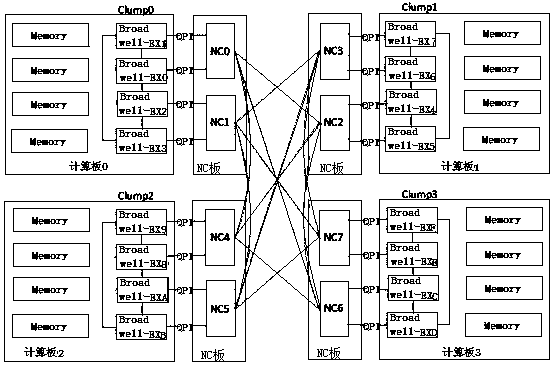 High-end fault-tolerant computer node interconnection system and realization method