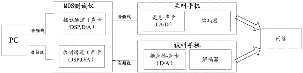 Terminal voice quality test method, terminal voice quality test device and terminal