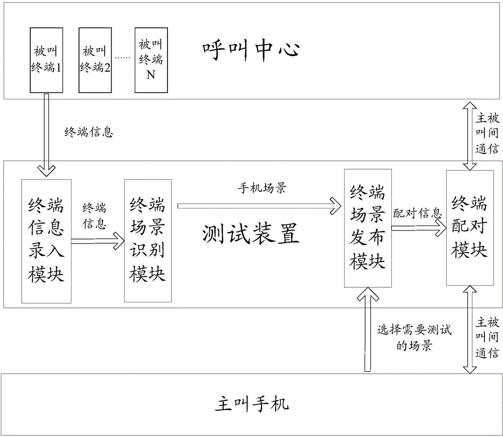 Terminal voice quality test method, terminal voice quality test device and terminal