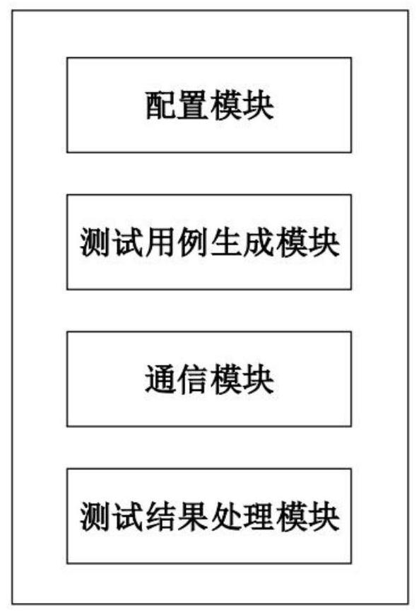 SDN data plane software conformance testing system and method for p4 programming language