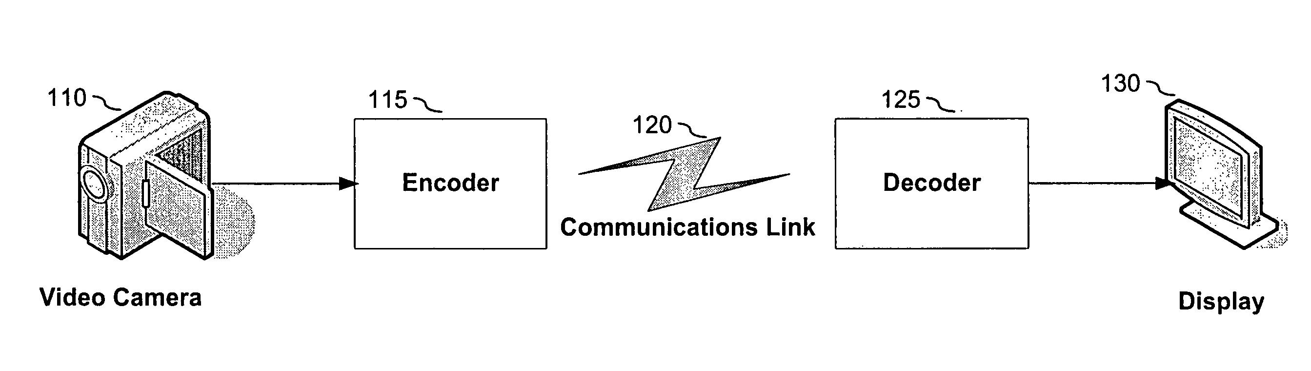 Prediction intra-mode selection in an encoder