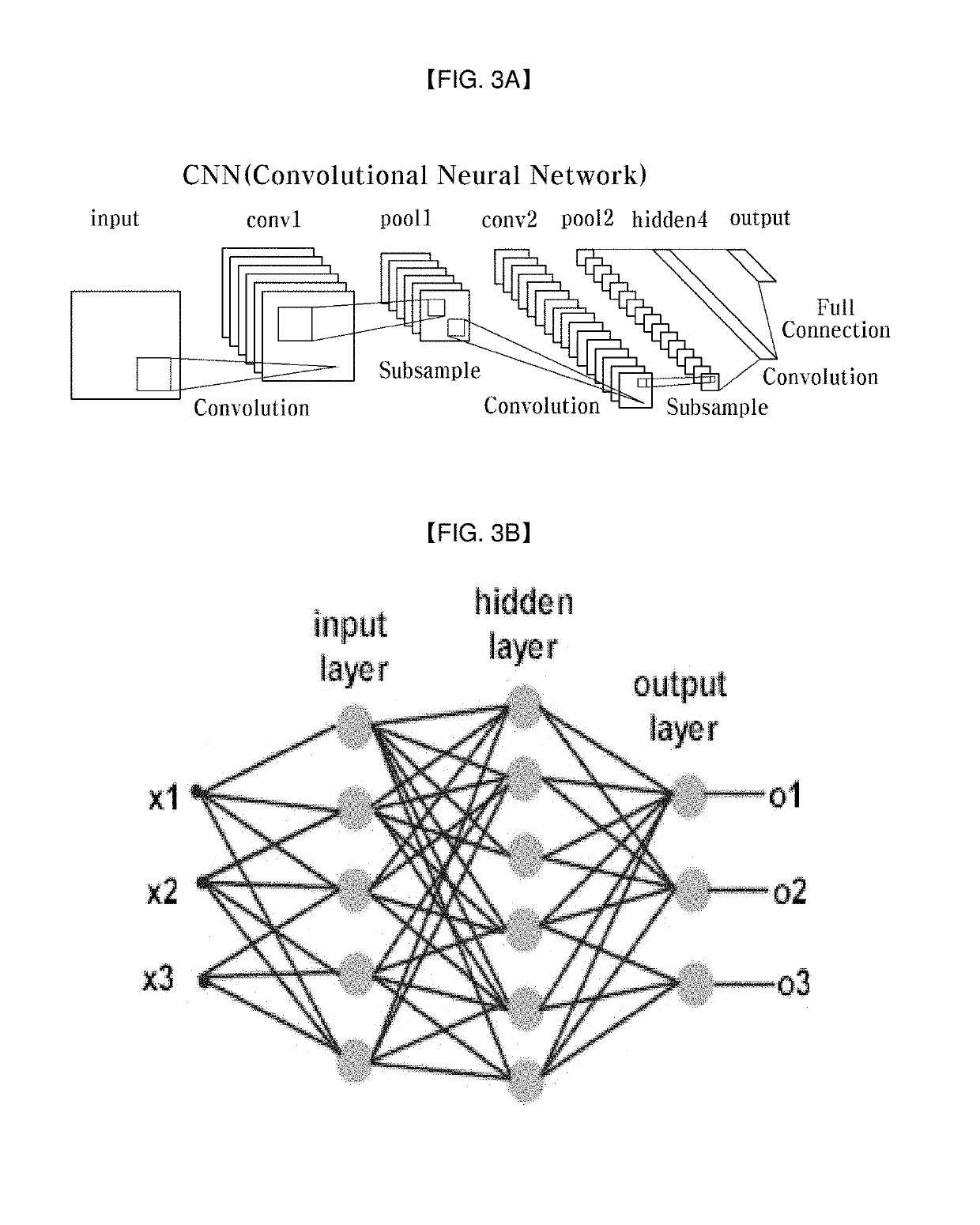 Apparatus and method for analyzing using pattern of crypto currency and providing service based on artificial intelligence