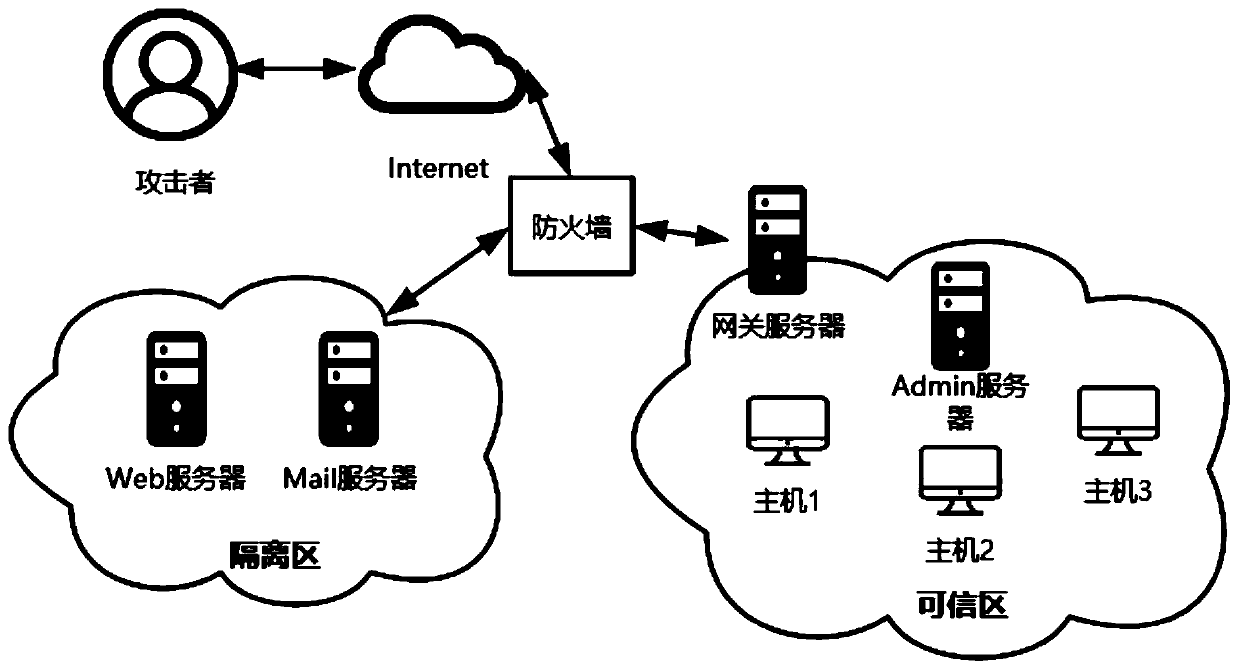 Intrusion response method based on attack graph and psychological theory