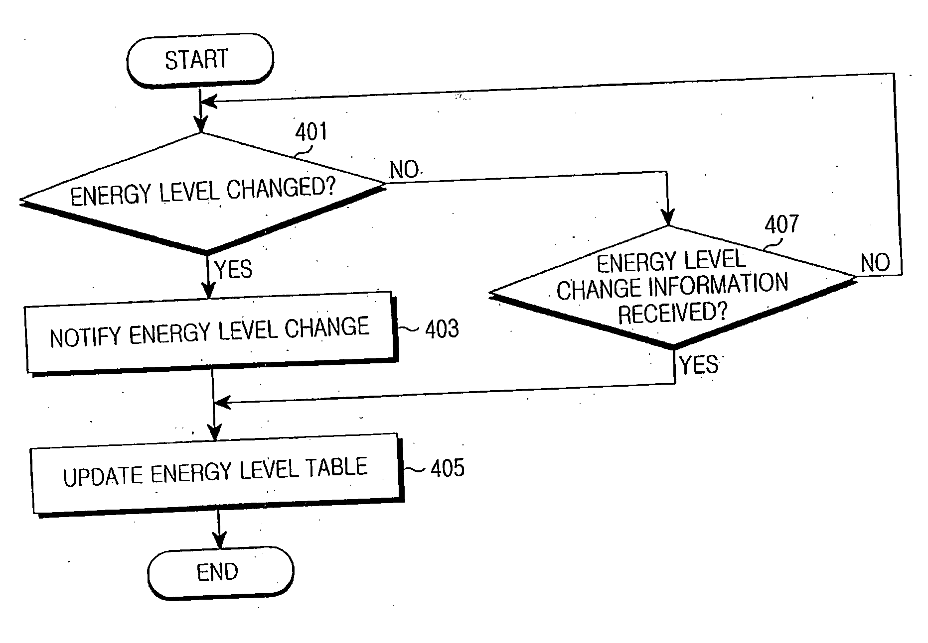 Routing method in a wireless sensor network