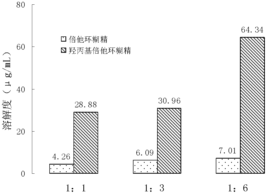 Tecovirimat dry suspension and preparation method thereof