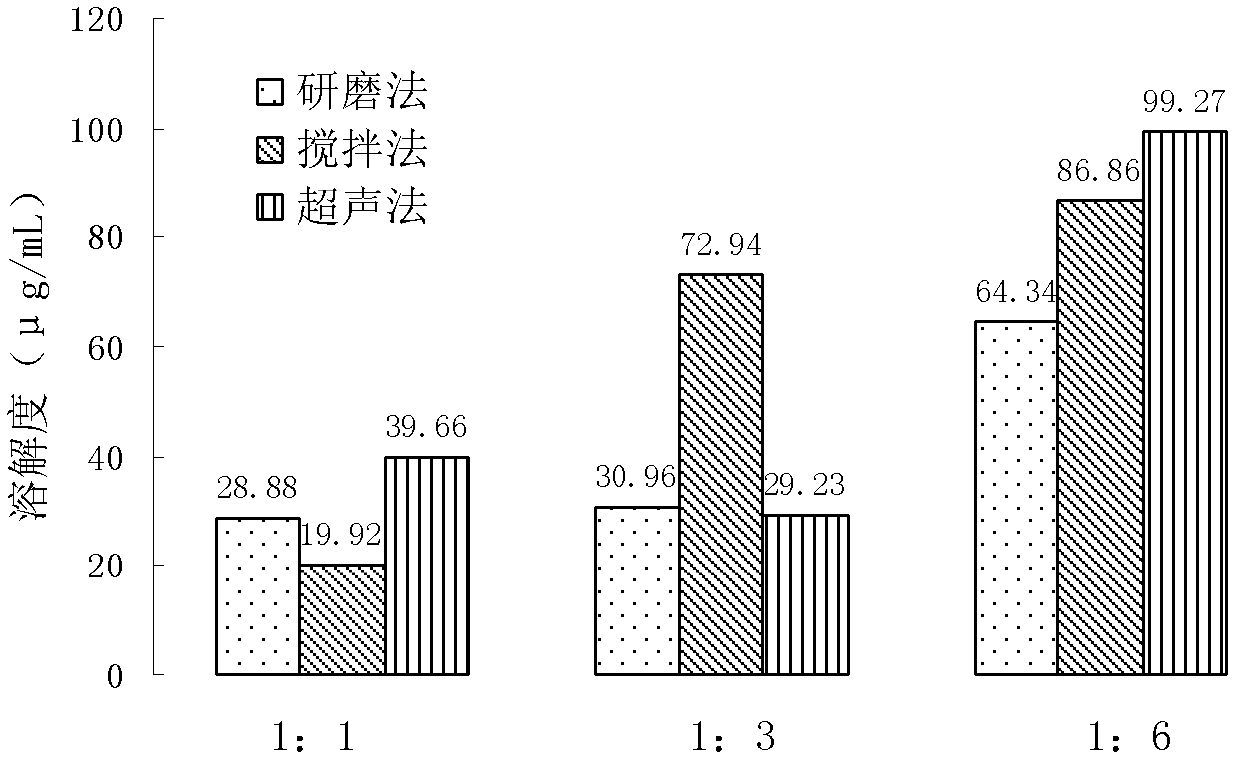 Tecovirimat dry suspension and preparation method thereof