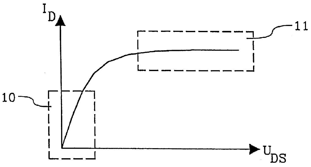 Method and apparatus for measuring and regulating current to a load