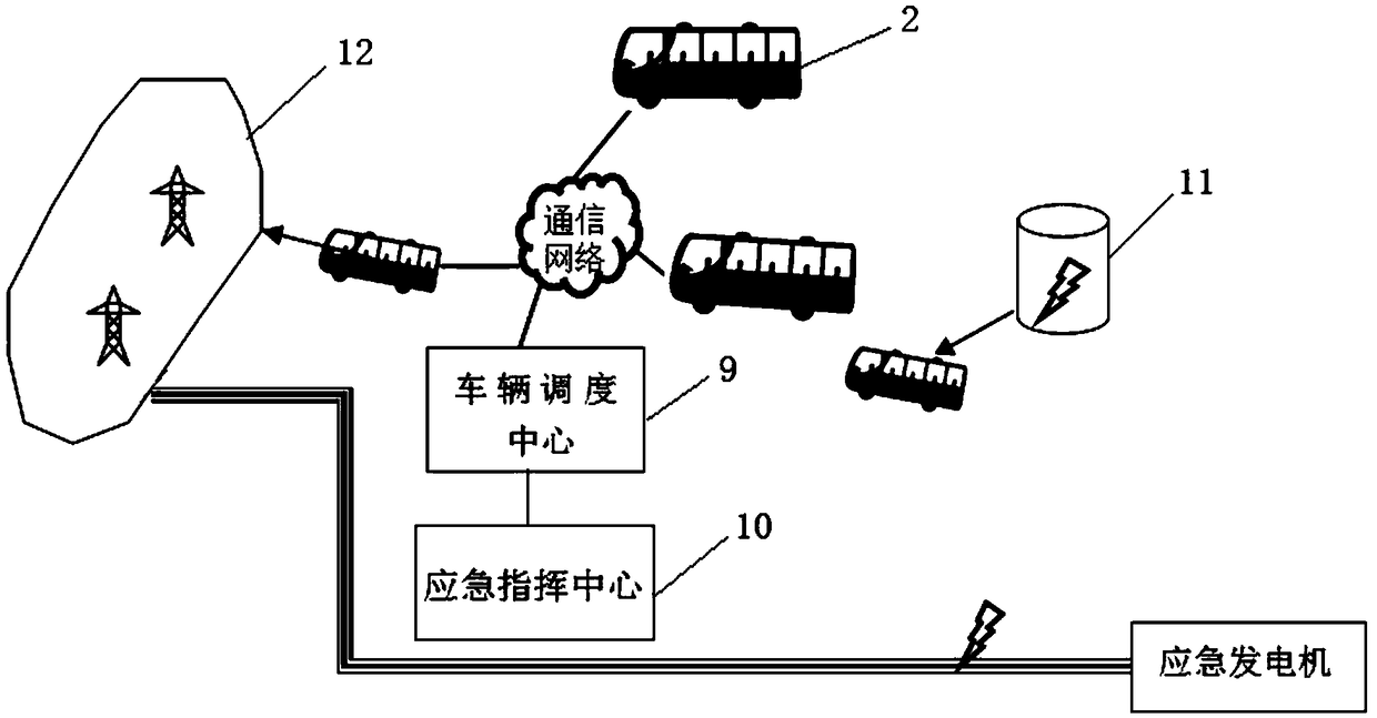 Emergency power supply system of power plant