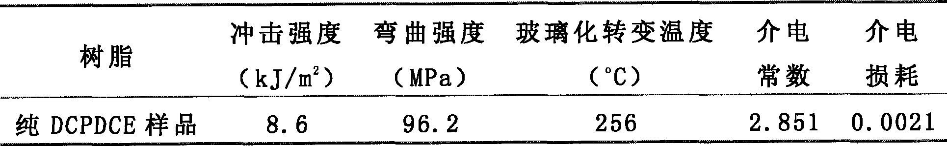 Dicyclopentadiene type ethylene rhodanate resin and preparation thereof