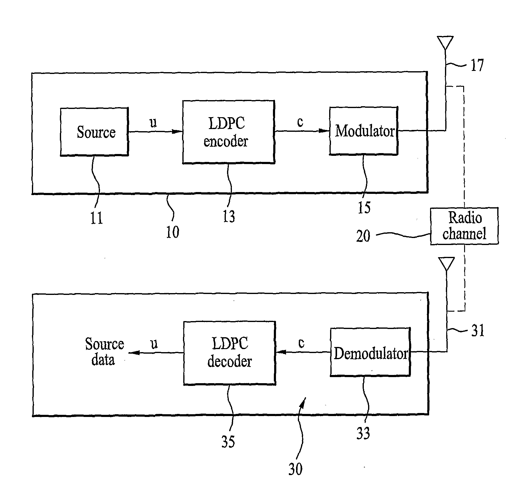 Method of Encoding and Decoding Using Ldpc Code and Apparatus Thereof