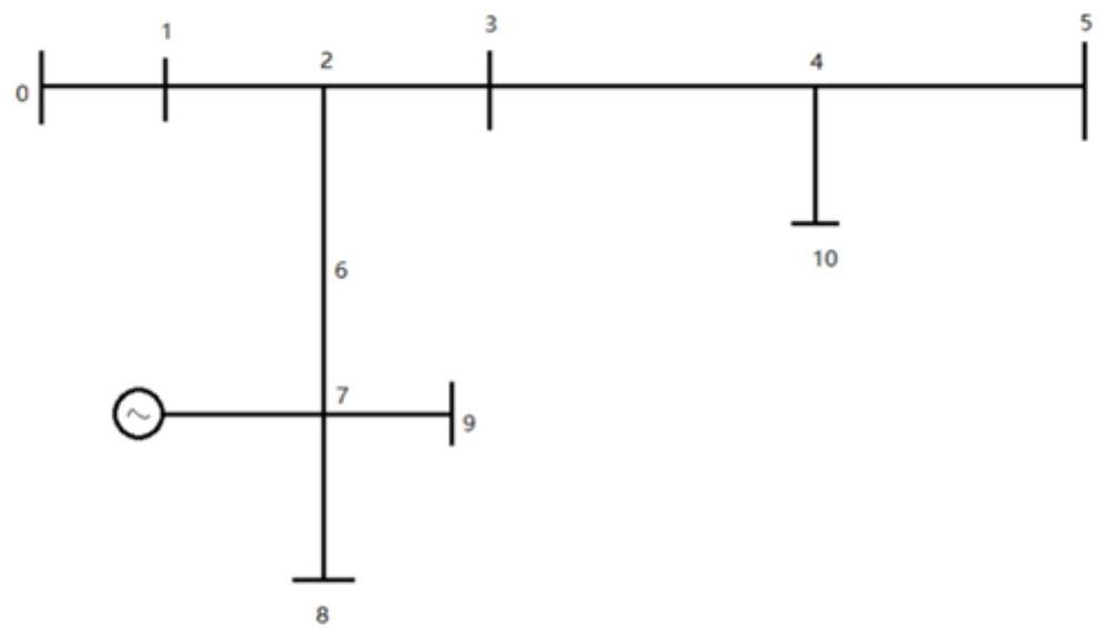 Power distribution network load flow calculation method based on improved forward-backward sweep method