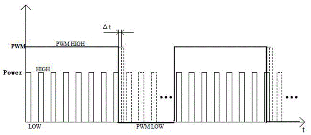 PWM dimming method and PWM dimming device