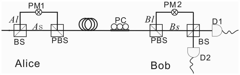 A Quantum Cryptography Implementation Method Based on Quantum Light Source