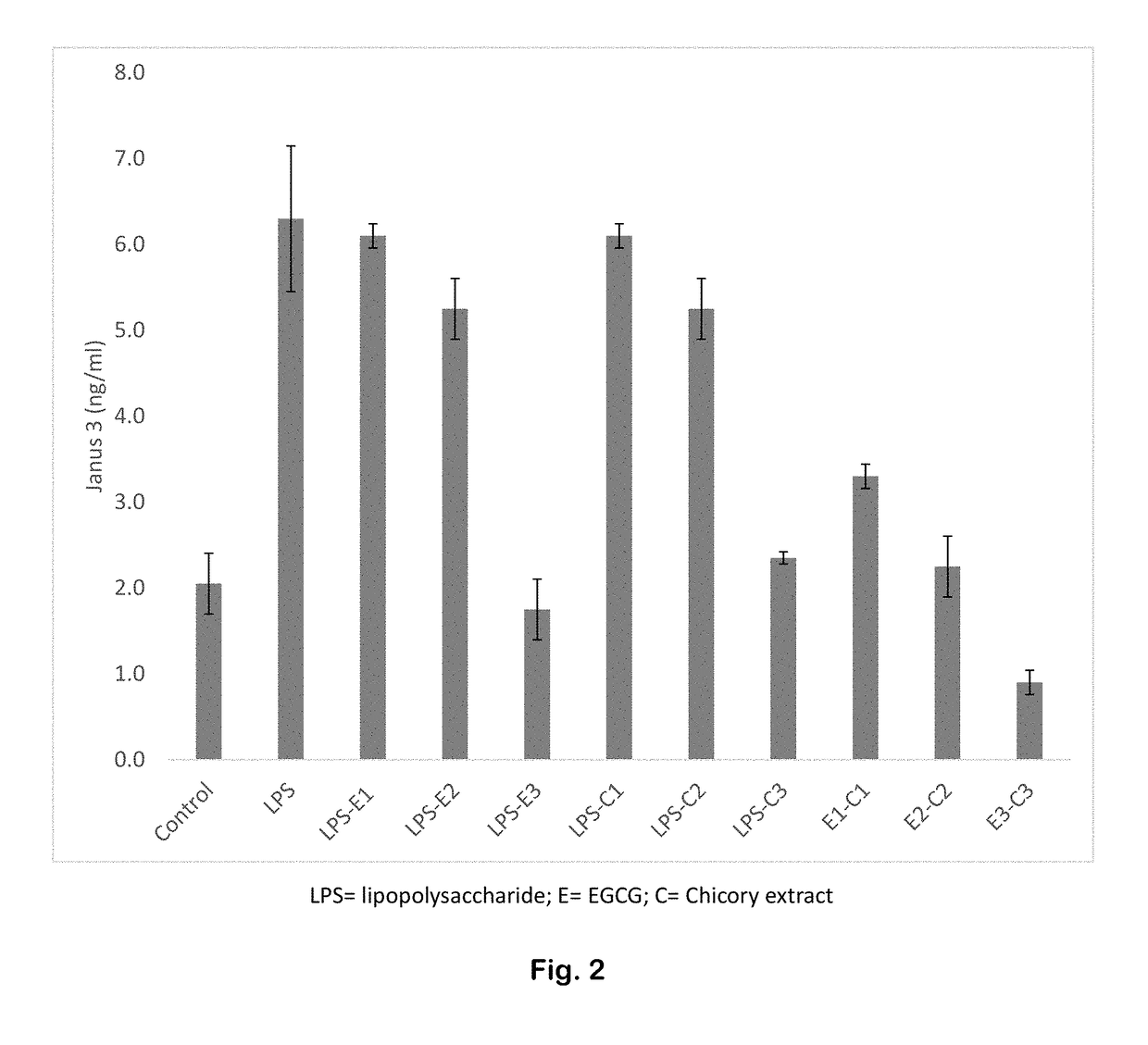 Composition and Method for Improving Sleep Duration and Quality