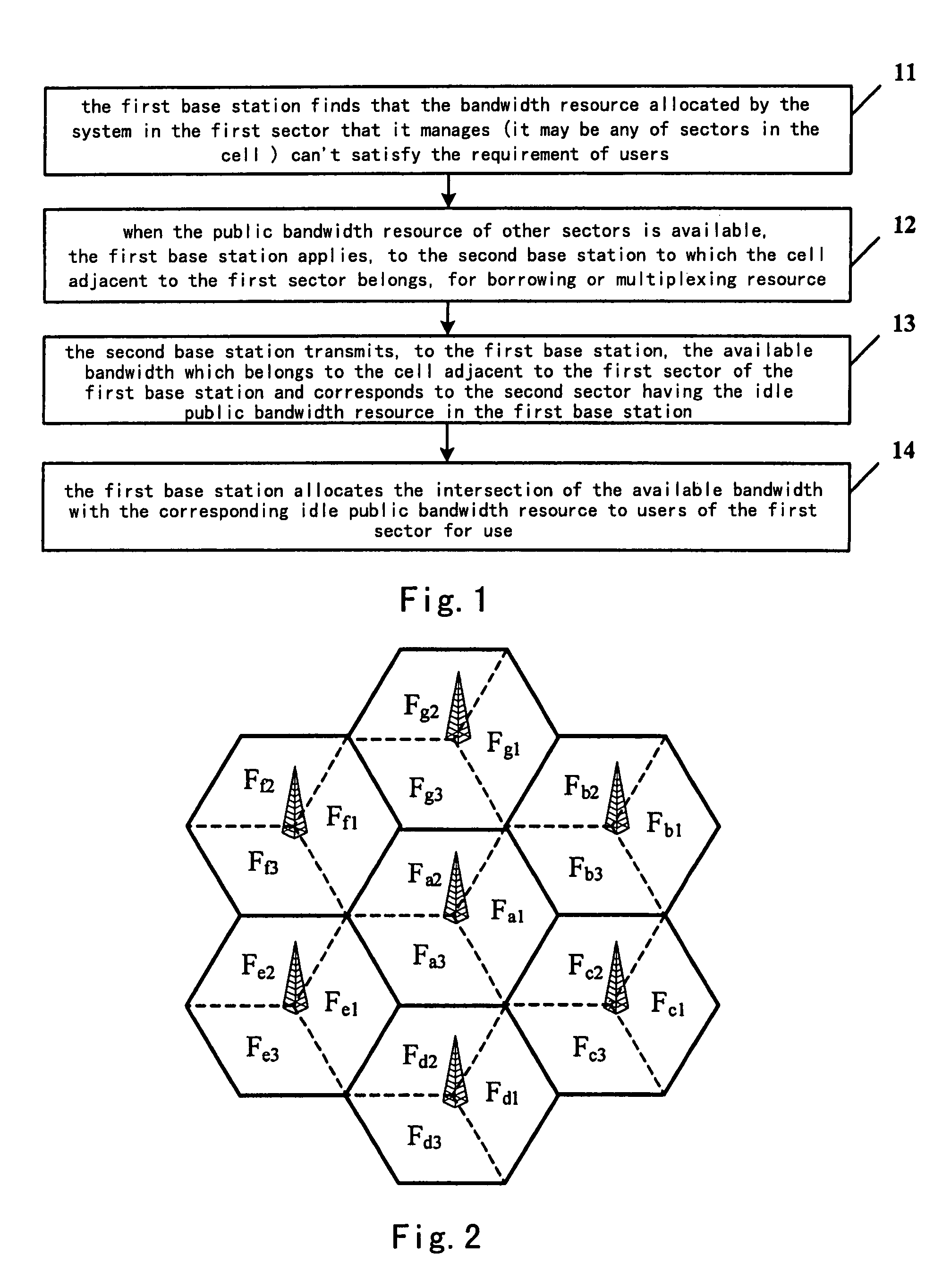 Method and apparatus for bandwidth resource allocation in mobile communication system