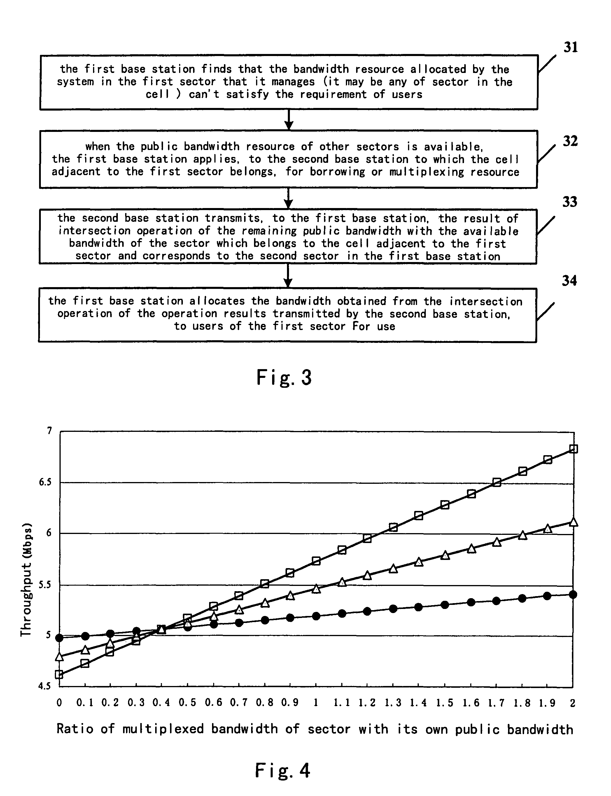 Method and apparatus for bandwidth resource allocation in mobile communication system