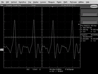 100mhz high repetition frequency, 1ns narrow pulse width and narrow line width laser hybrid amplifier device and method