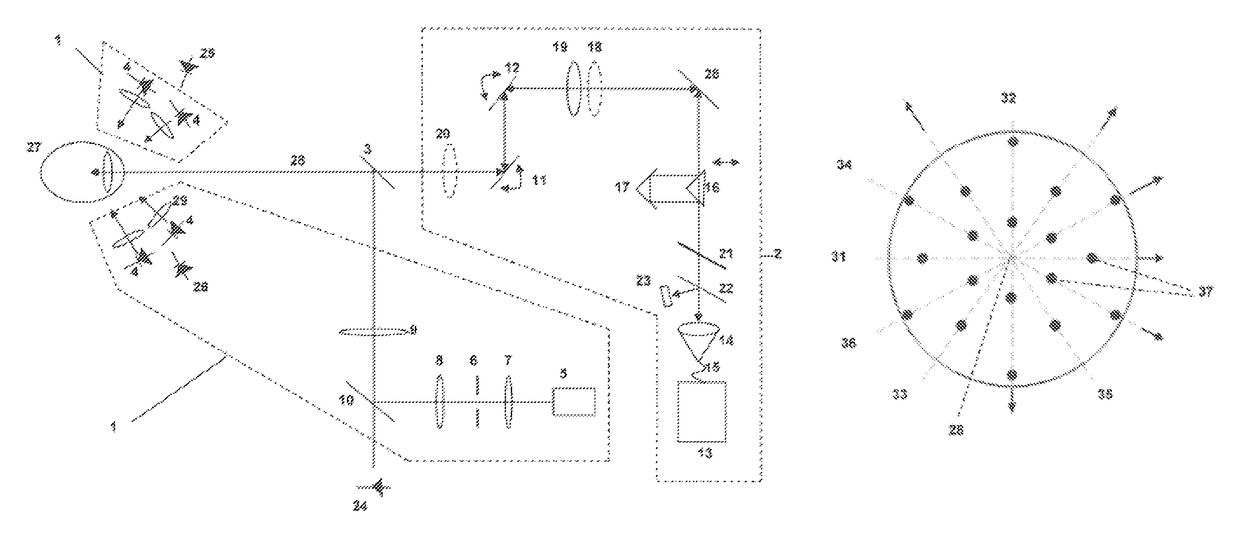 Device for reliably determining biometric measurement variables of the whole eye