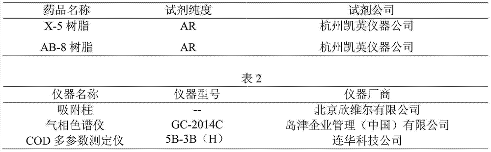 Treatment method of nitration wastewater in TATB (triamino trinitrobenzene) production technique