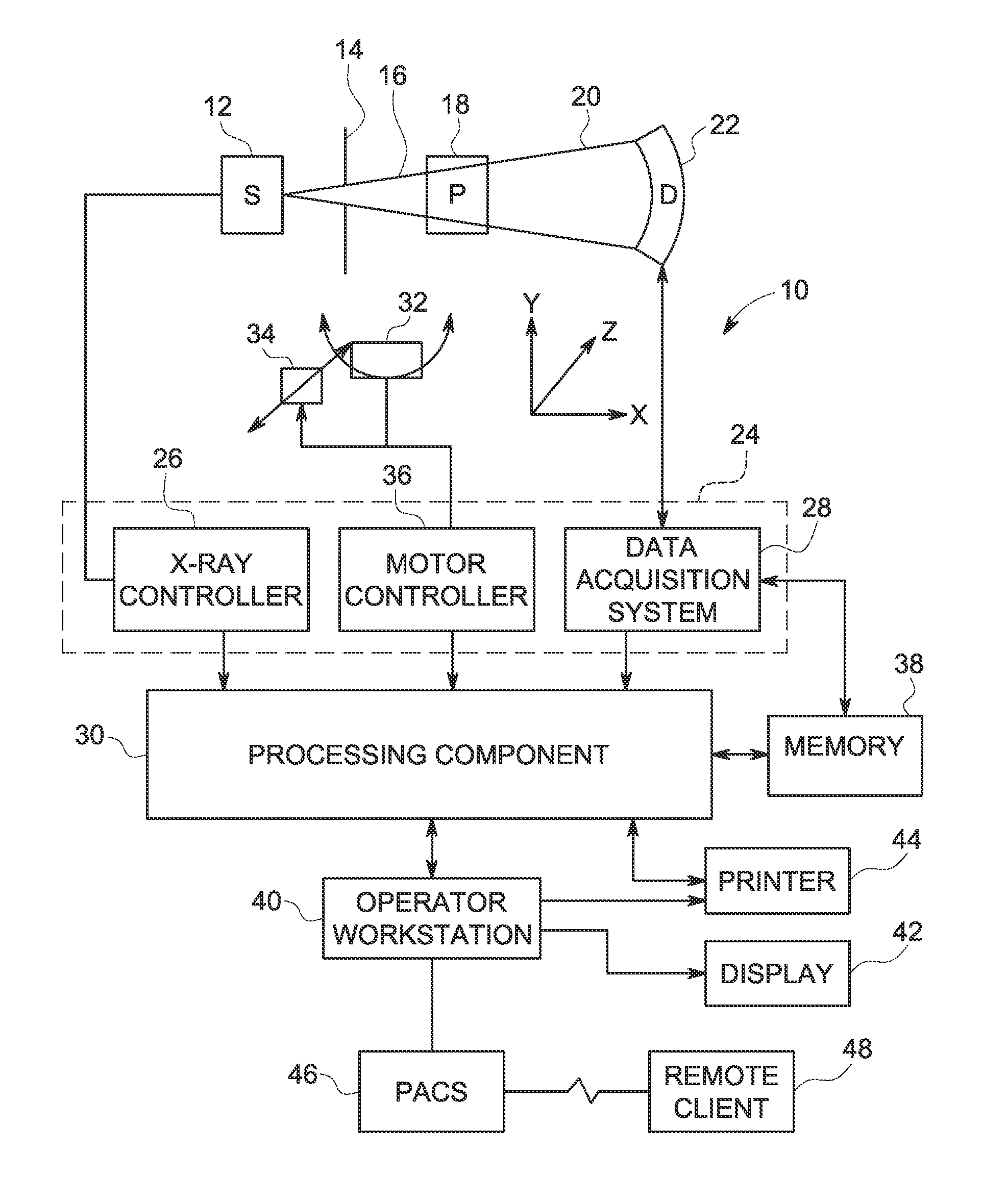 Flow measurement with time-resolved data