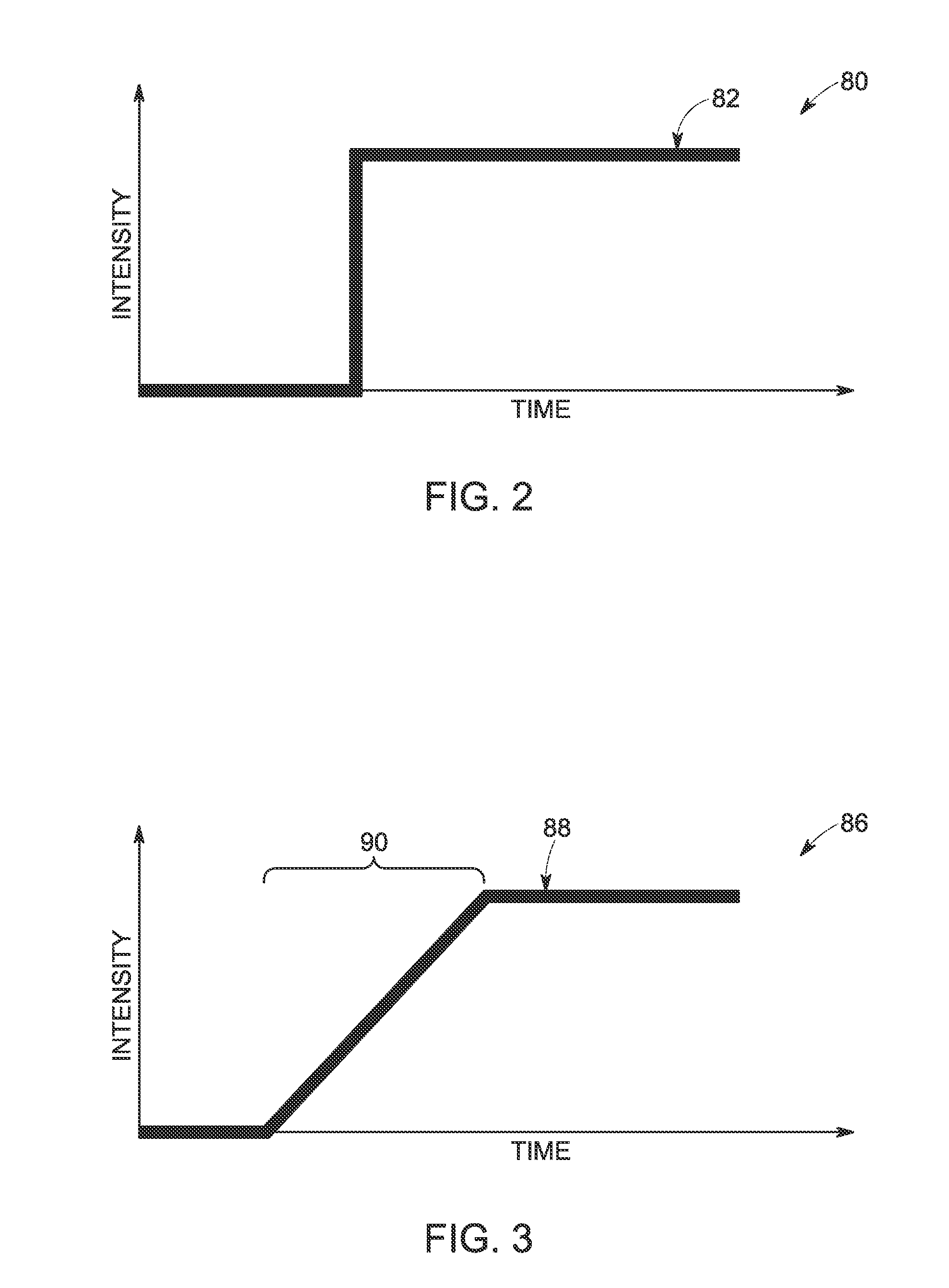 Flow measurement with time-resolved data