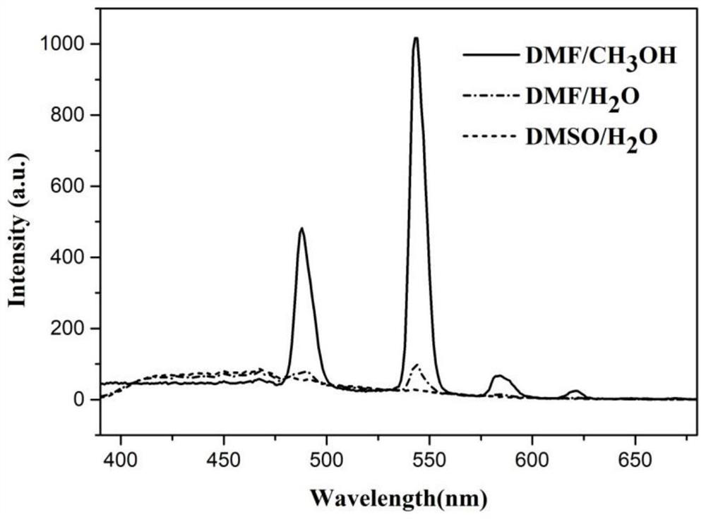 A rare earth supramolecular gel luminescent material, its preparation and application