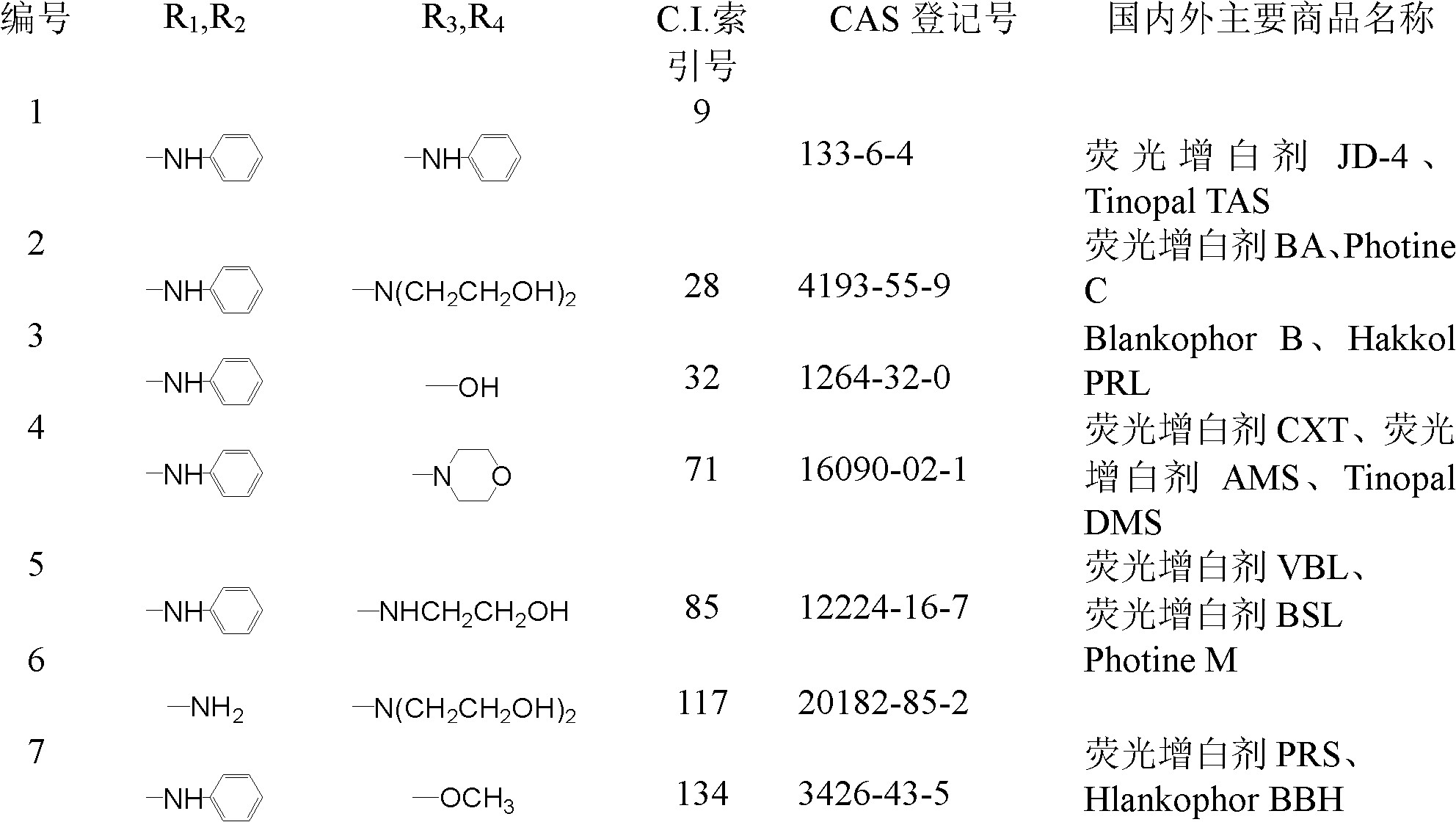 Crystal transfer method for triazinyl amino toluylene fluorescent brightening agent