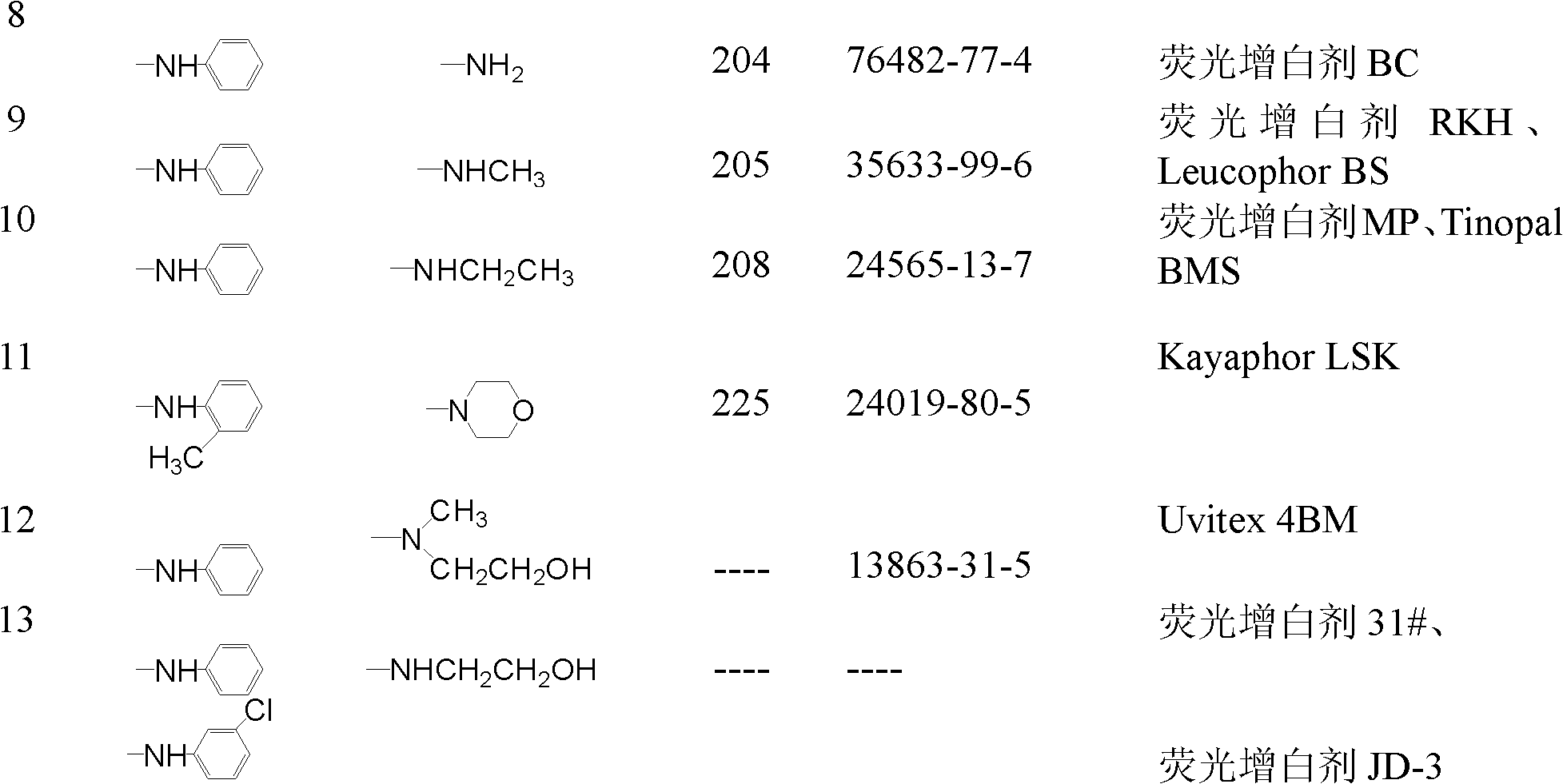 Crystal transfer method for triazinyl amino toluylene fluorescent brightening agent