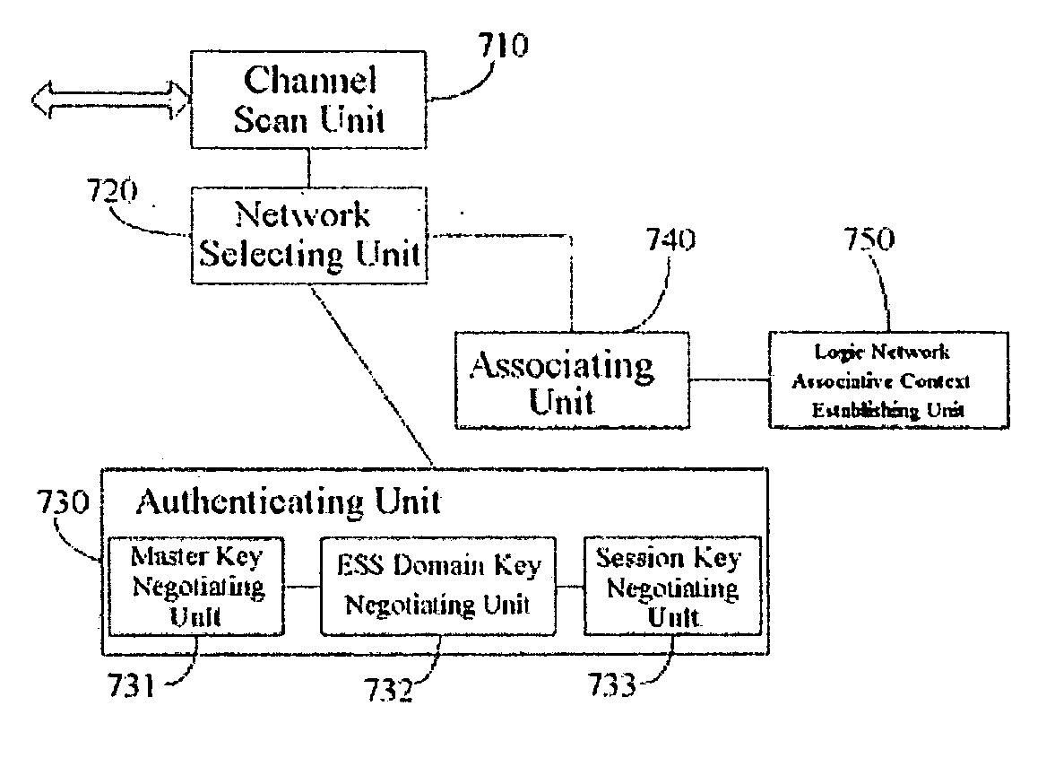 Method for a wireless local area network terminal to access a network, a system and a terminal