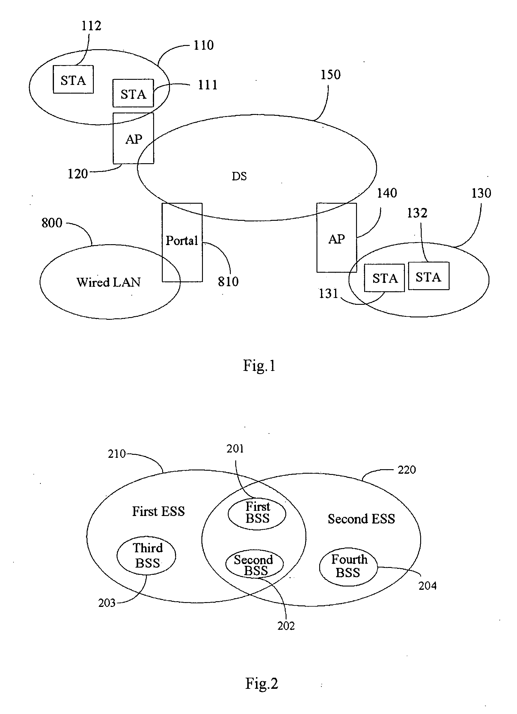 Method for a wireless local area network terminal to access a network, a system and a terminal