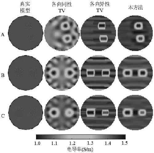 Electrical tomography artifact suppression image reconstruction method