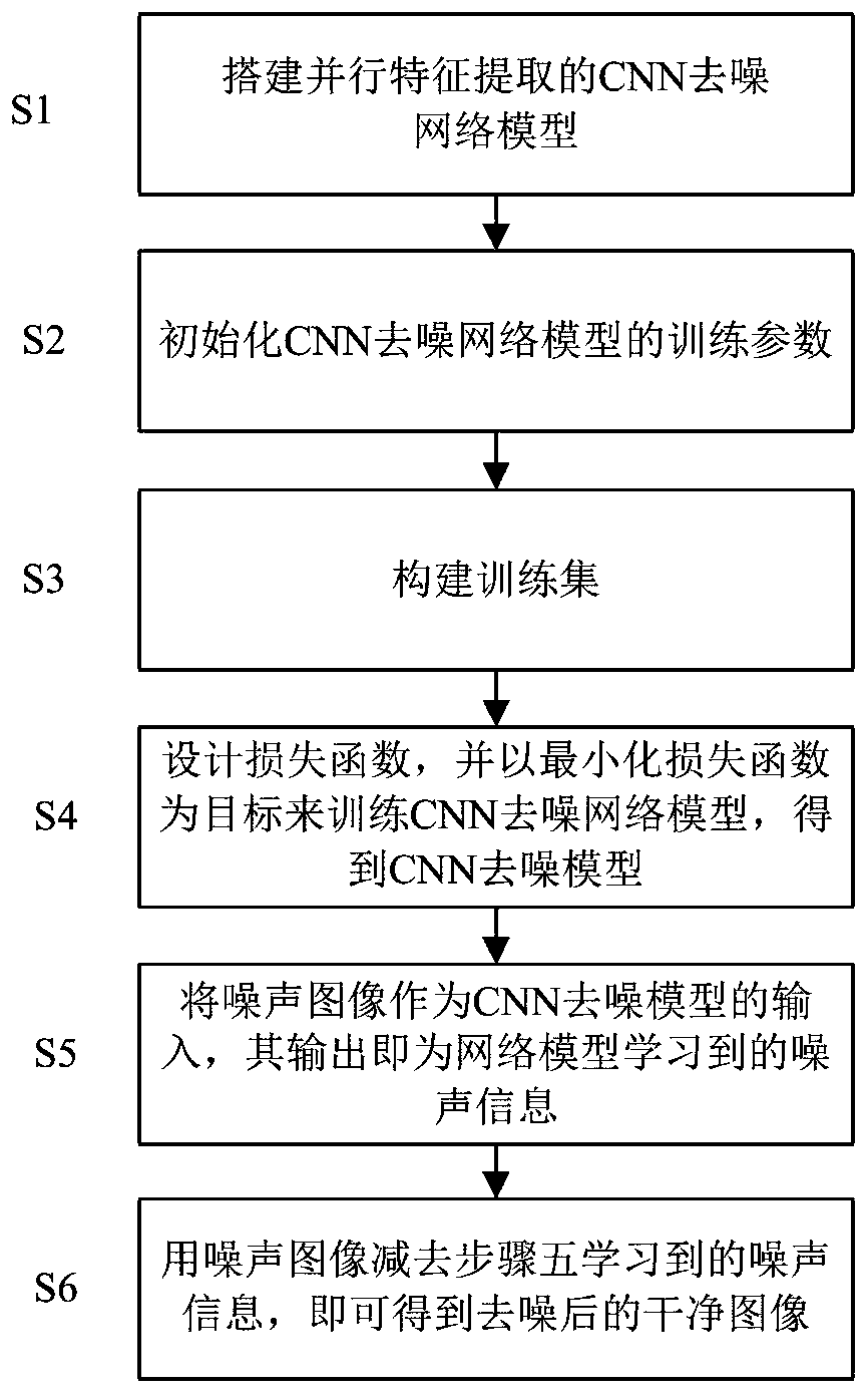 A CNN Denoising Method Based on Parallel Feature Extraction