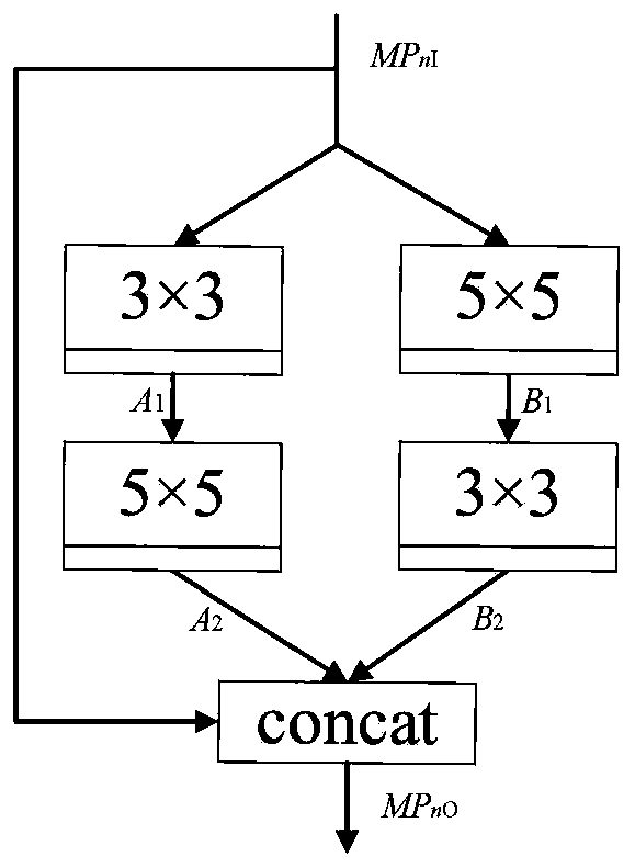 A CNN Denoising Method Based on Parallel Feature Extraction