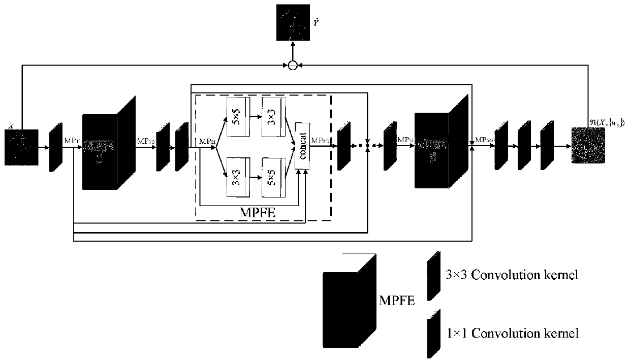 A CNN Denoising Method Based on Parallel Feature Extraction