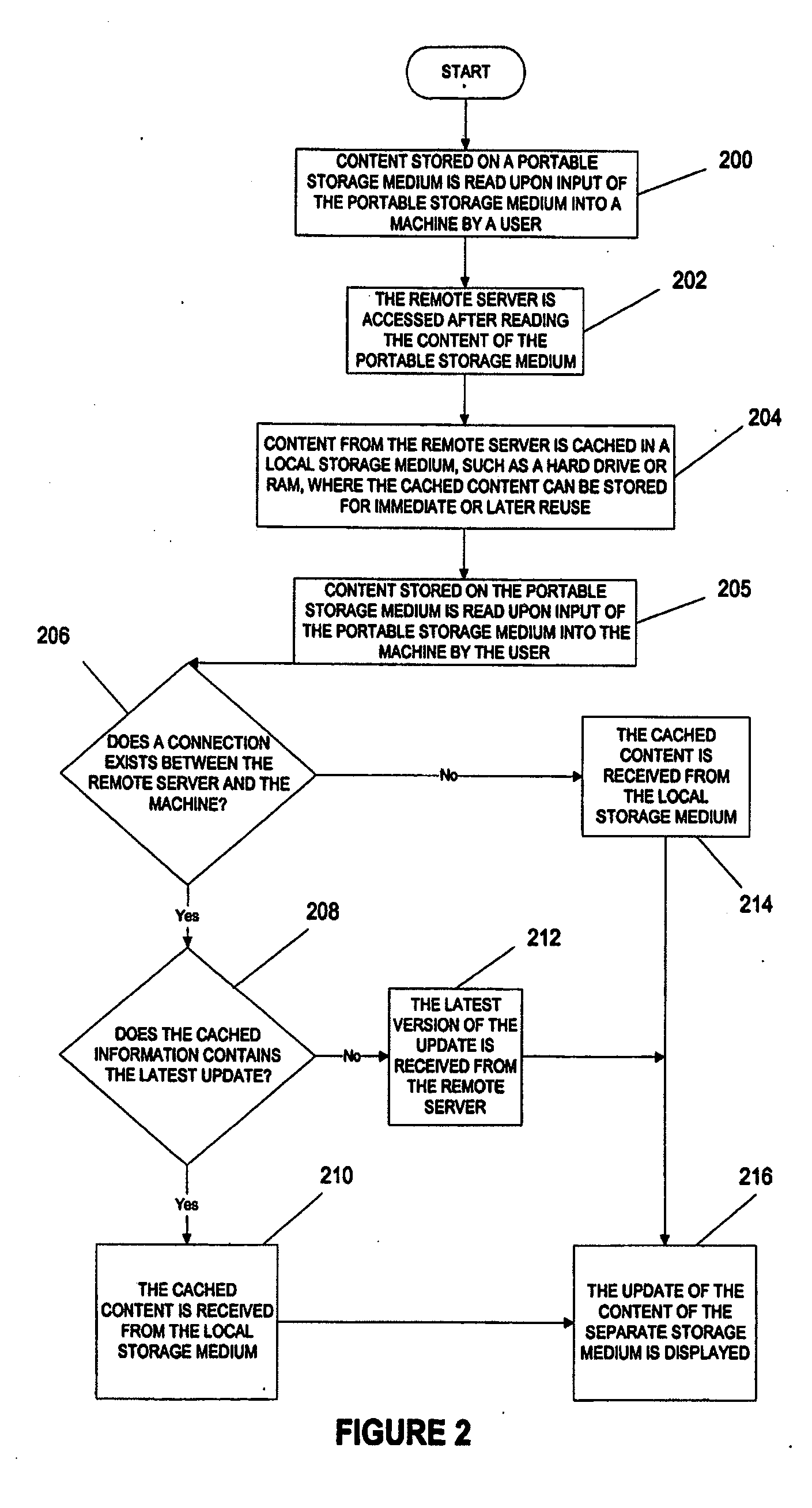 System, method and article of manufacture for updating content stored on a portable storage medium