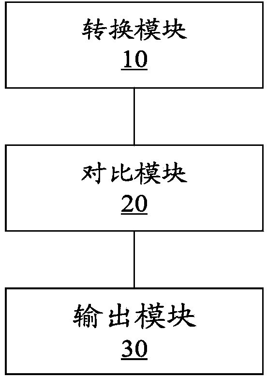 Method and device for evaluating program codes