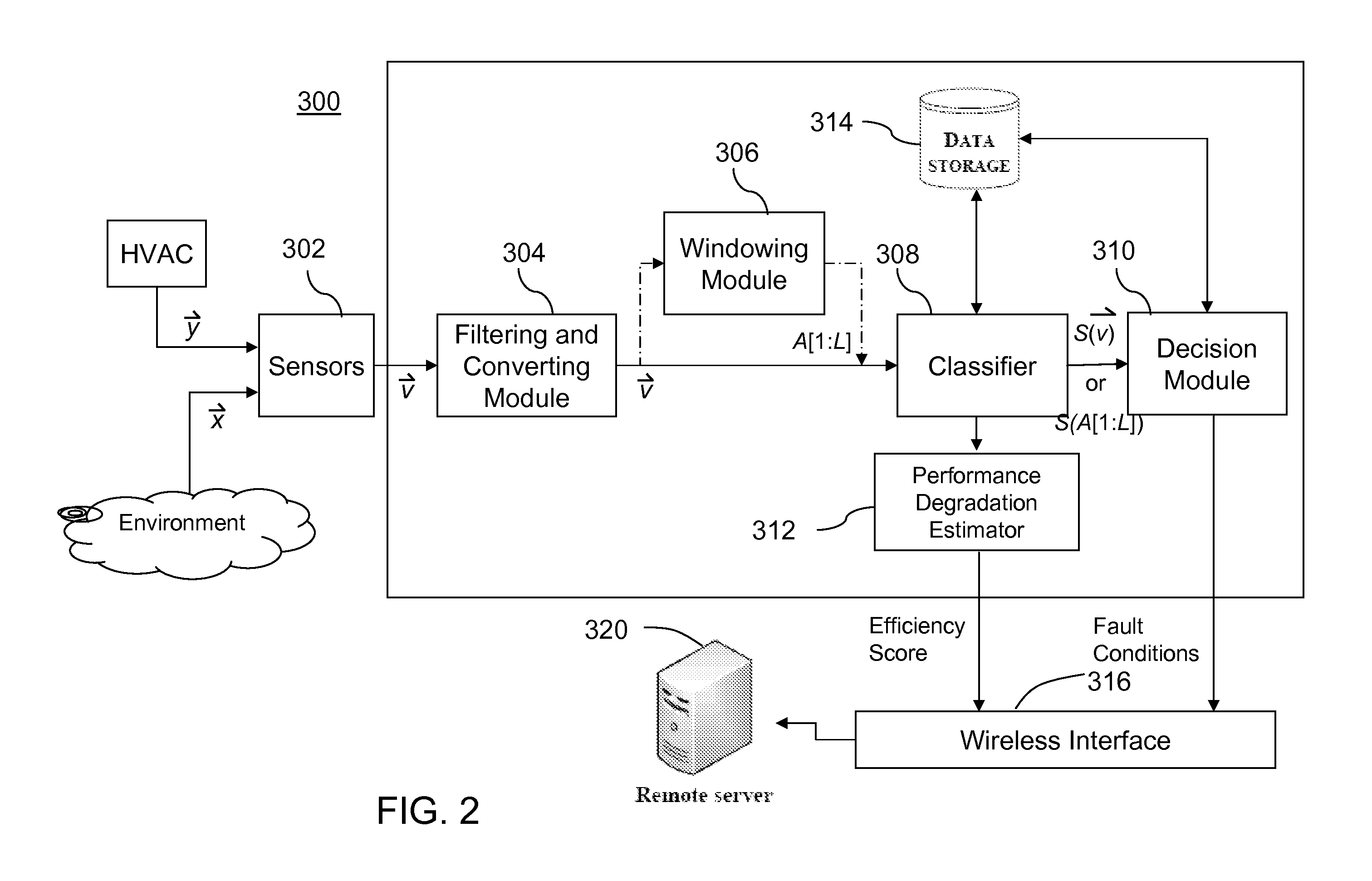 Intelligent system and method for detecting and diagnosing faults in heating, ventilating and air conditioning (HVAC) equipment