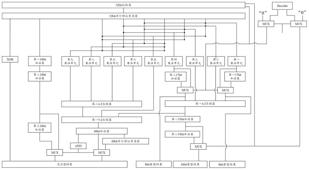 Reconfigurable integer-floating point multiplier