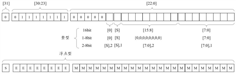 Reconfigurable integer-floating point multiplier