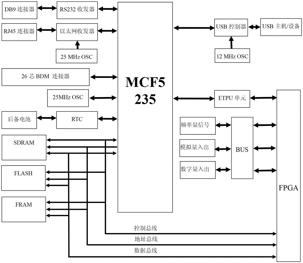 Diesel locomotive running data recording device