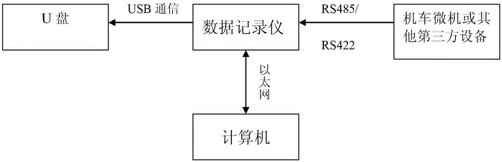 Diesel locomotive running data recording device