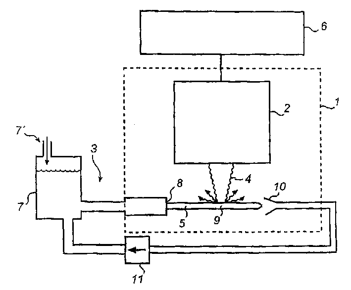 Method and apparatus for generating X-ray or EUV radiation