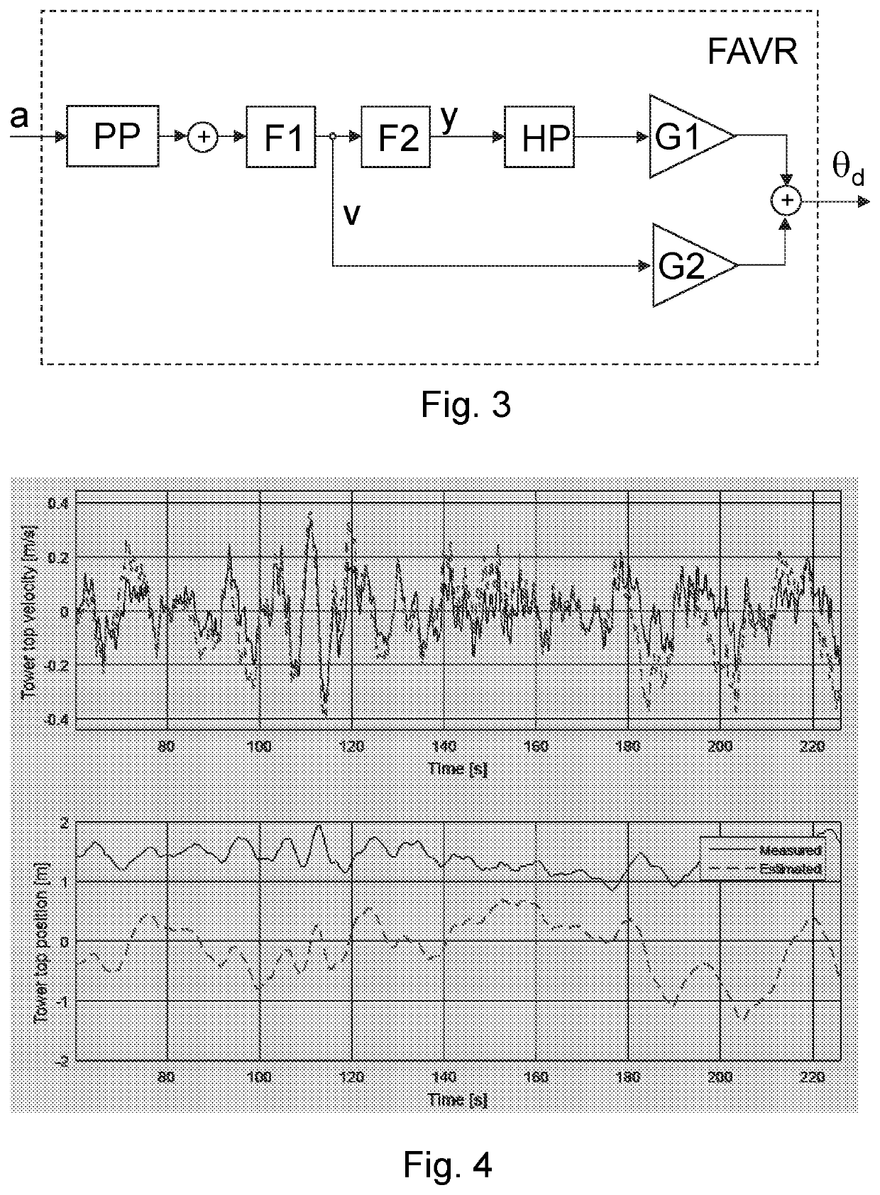 Position based vibration reduction of nacelle movement