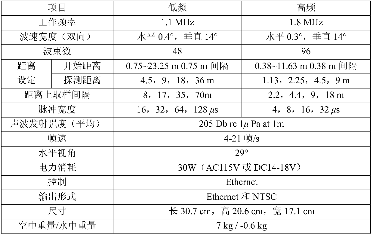 Method for investigating lake benthophyte