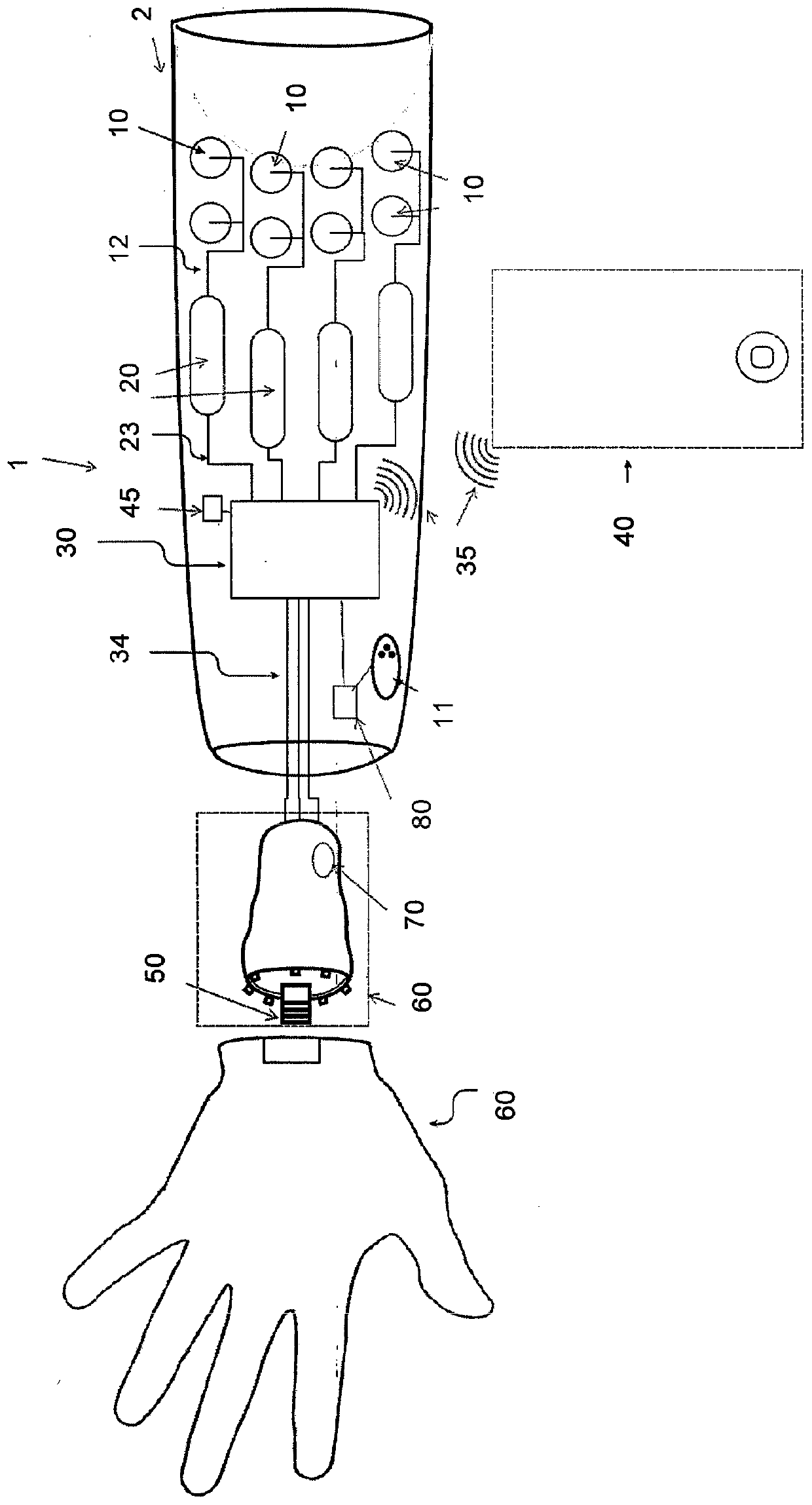 Prosthesis system and method for checking the functionality of a prosthesis system